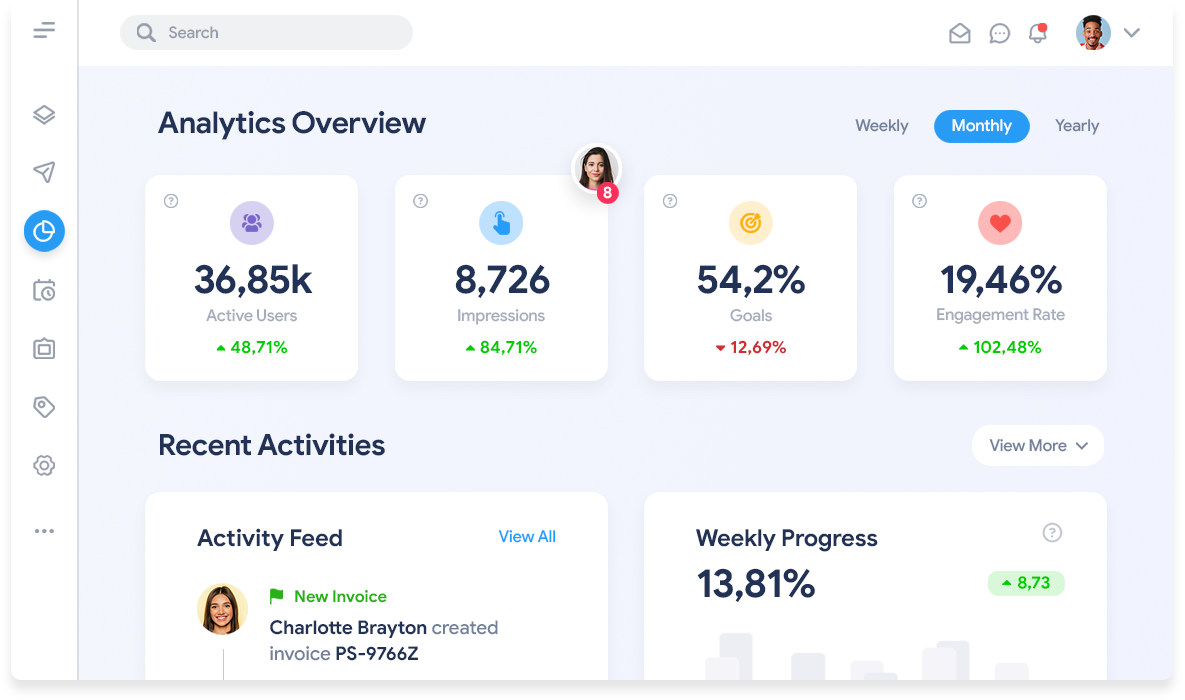 A clear GA4 analytics overview
