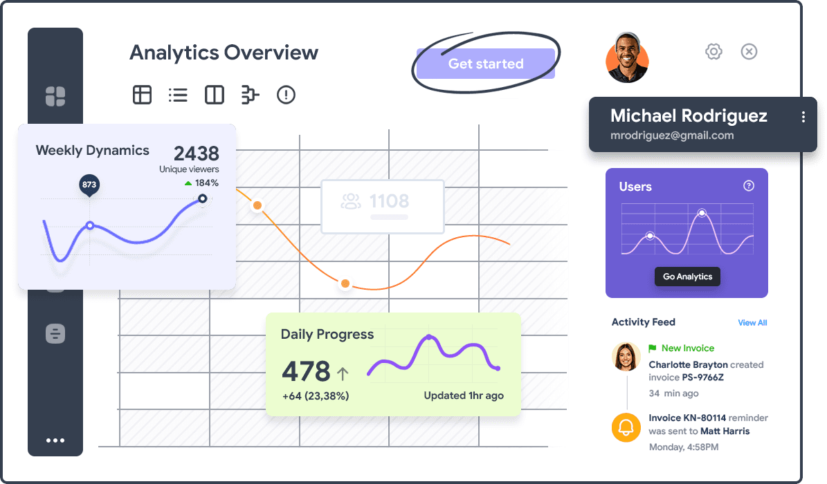 Measuring conversion uplift from A/B tests in VWO