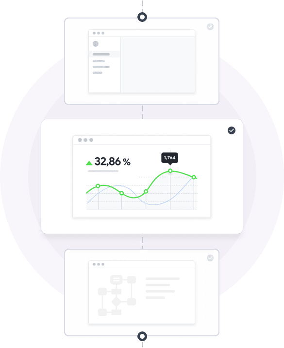 Google Analytics 4 reporting and dashboards