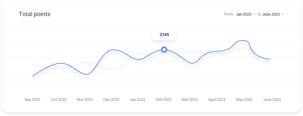Clean, trustworthy analytics reporting